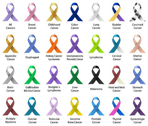 Cervical Cancer Ribbon Colors