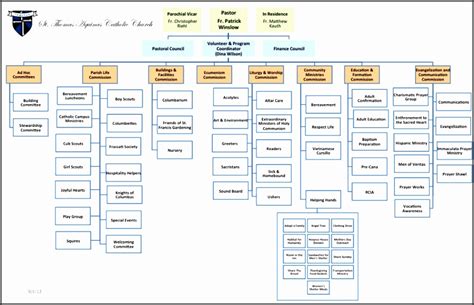 Interactive Organization Chart