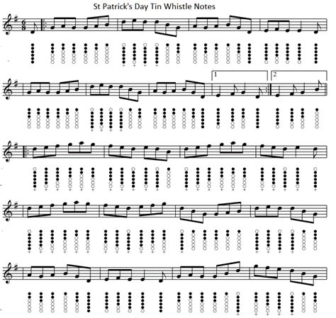 St Patrick's Day Tin Whistle Sheet Music - Irish folk songs