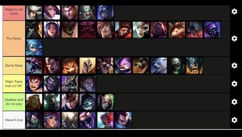 My top lane tier list for top champs, assuming person playing them is ...