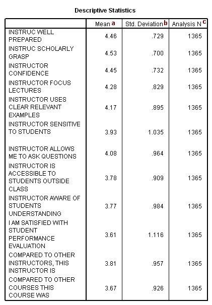 Factor Analysis | SPSS Annotated Output