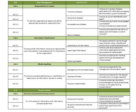 Audit Checklist Iso 27001 Isms - doctorwindows