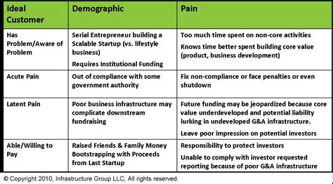 5 Examples of Ideal Customer Profile Templates