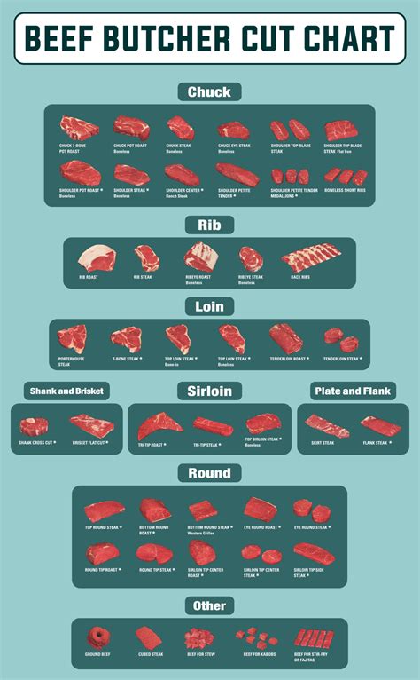 Meat Butcher Chart - 10 Free PDF Printables | Printablee