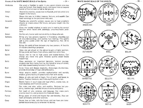 secretworkings: Goetic Sigils from Anna Riva’s... - Alchemical Siren