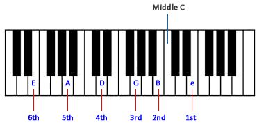 Guitar Tuning Methods for Beginners | Bellandcomusic.Com