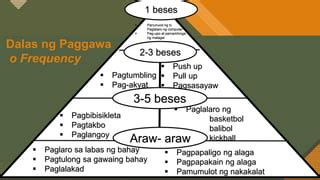 Philippine Physical Activity Pyramid Tagalog