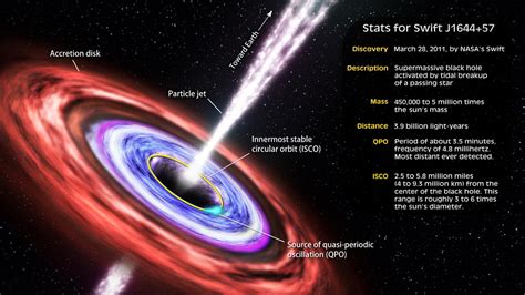 Black Hole Diagram Labeled