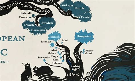 AN INDO-URALIC LANGUAGE TREE. The Indo-European language family and the ...