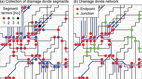 Transformation of a collection of drainage divide segments (a) into a ...