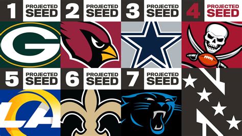 2021 NFC Playoff Standings for Buccaneers, Week 11 Four Seed