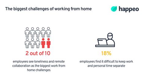 7 challenges of working from home and how to overcome them