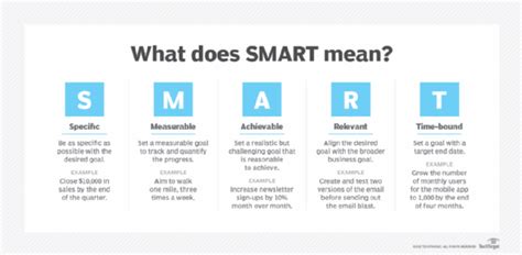 What are SMART Goals?