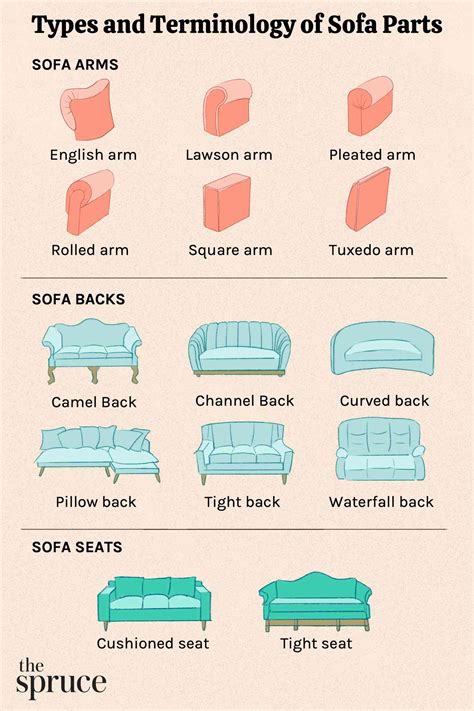 Different Types Of Sofas With Names - Image to u