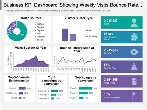 Weekly Dashboard Template