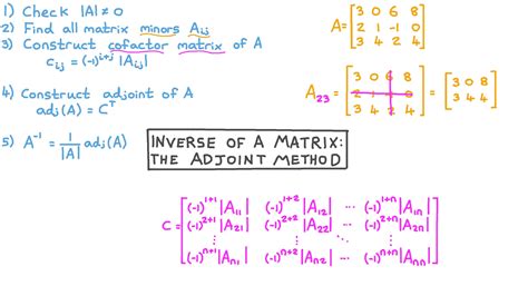 Inverse Matrix