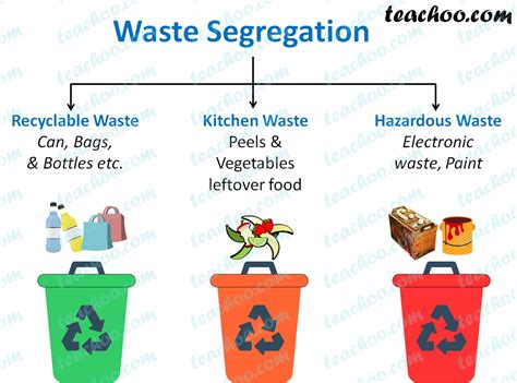 How To Recycle Biodegradable Waste - how to recycle waste materials at home