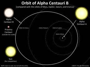 A Planetary System Around Our Nearest Star is Emerging - Planetary ...