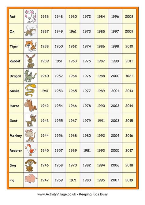 chinese birth animals chart Chinese zodiac years: 12 animal signs chart ...