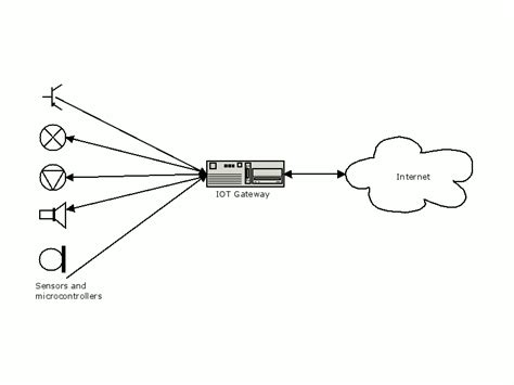 IoT gateway