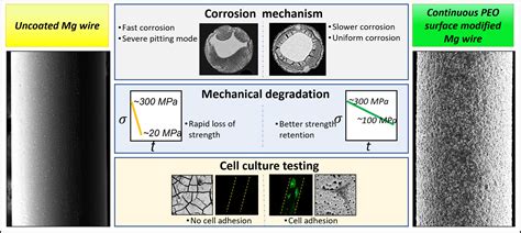 Researchers develop scalable and continuous surface modification ...