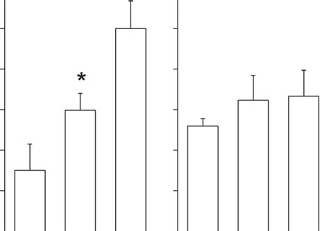 Effect of 100 mol L -1 Trolox on K562 cell viability after treatment ...