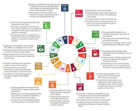 Business needs the SDGs, and they need business ... Embracing the UN's ...