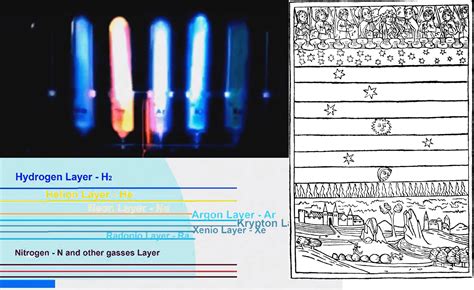 Atmospheric layers of sun and moon's travel within the firmament...a ...