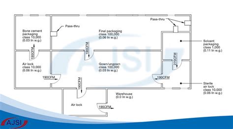Clean room design|Andishegaran Jame Sanat Iranian Company