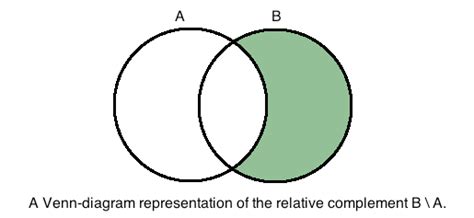 The Relative Complement and Complement of a Set - Mathonline