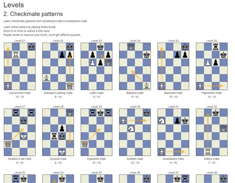 Checkmate patterns explained - ChessPuzzle.net