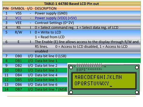 SOLUTION: Ch12 lcd programming - Studypool