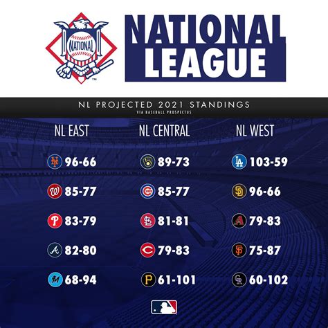 Mlb Standings Printable