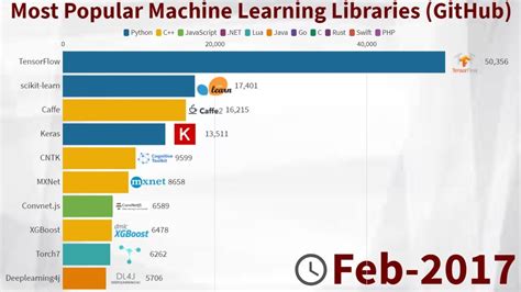 Best-Selling Computer Brands – 1999/2020 - Statistics and Data