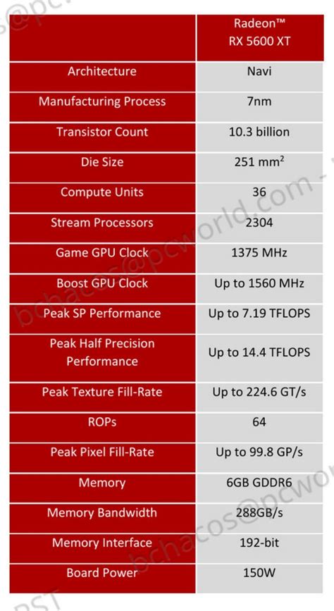 AMD Radeon RX 5600 XT review: Punching above its class | GameStar