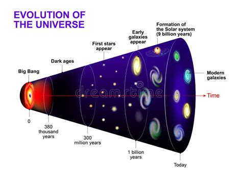 Evolution Of Galaxies Diagrams