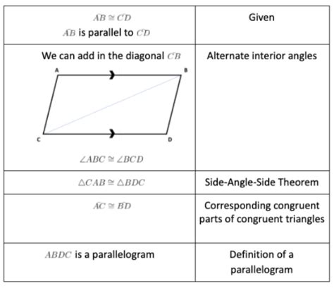 Parallelogram Proofs - Common Core: High School - Geometry