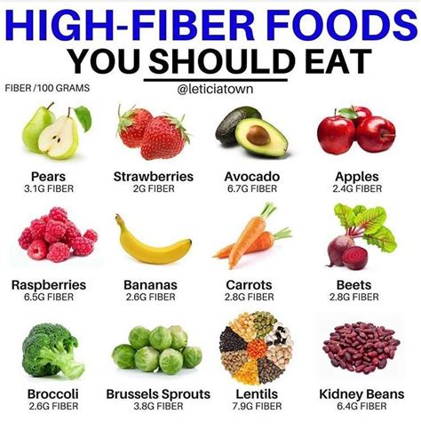 high fiber foods list lose weight - Batty Blogosphere Slideshow