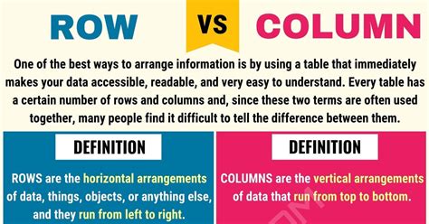 Row vs. Column: Differences between Column vs. Row (with Useful Examples)