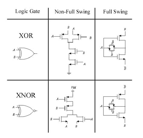 Circuit Diagram For Xnor Gate - Circuit Diagram