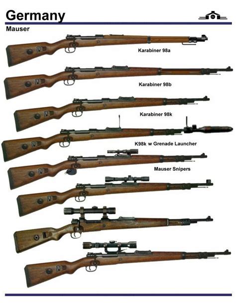 Germany: Mauser Ww2 Weapons, German Soldiers Ww2, Bolt Action Rifle ...