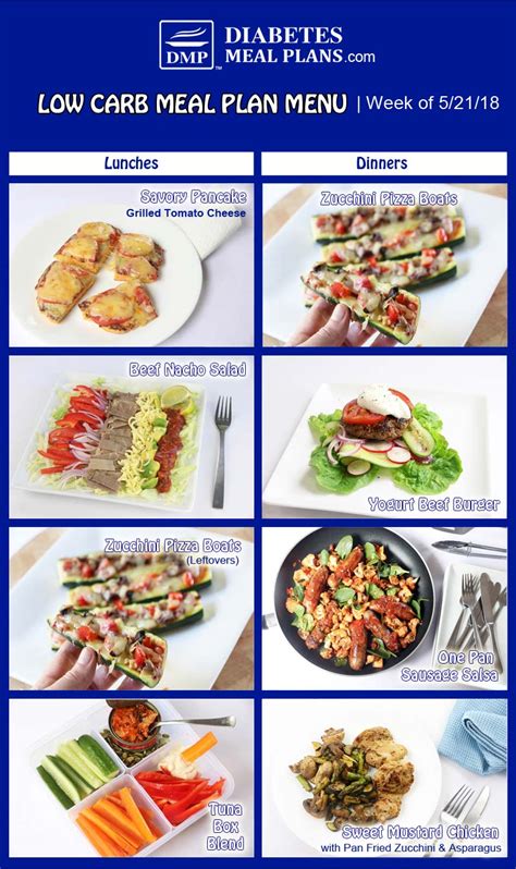 Diabetic Meal Plan: Week of 5/21/18