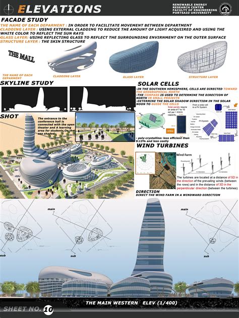 Renewable Energy Science Research Institute :: Behance