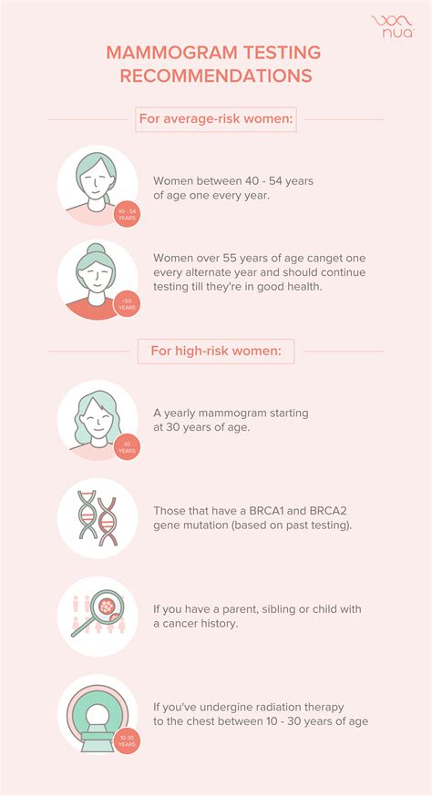 Mammogram: What you need to know - In Sync Blog By Nua