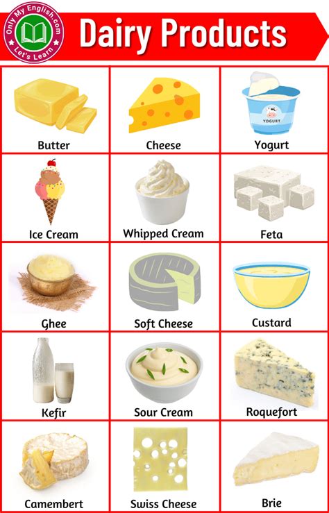 Dairy Products - List of Dairy/Milk Products Name in English