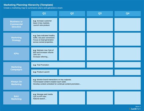 Marketing Campaign Summary Template