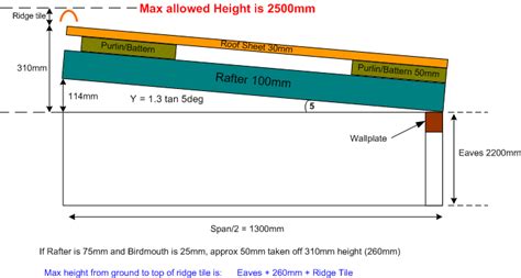 Pitched Roof Angle Minimum - 12.300 About Roof