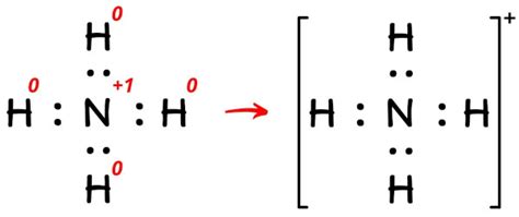 Lewis Structure of NH4+ (Ammonium ion) (With 6 Simple Steps)