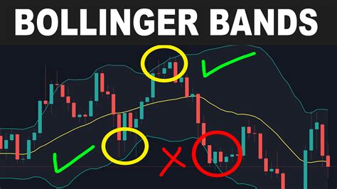 Bollinger Bands Strategy