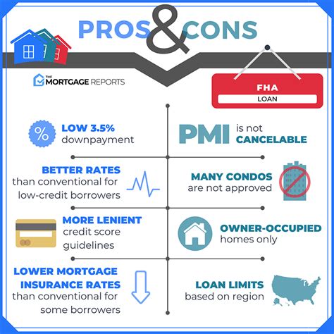 2024 FHA Loan Guide | Requirements, Rates, and Benefits